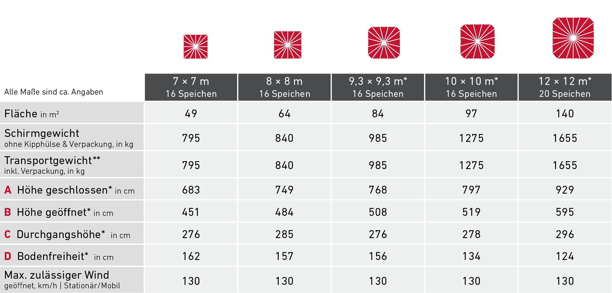 Maße quadratische Jumbrella Sonnenschirme