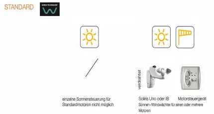 Sonnensteuerung Standard