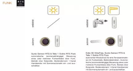 Sonnensteuerung mit Funk