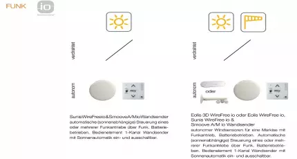 Automatische Sonnensteuerung